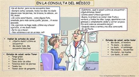 En La Consulta Del Médico Vocabulaire Espagnol Espagnol Pour Le
