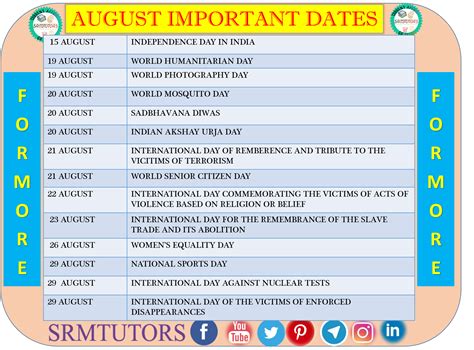 Important Days of August List of Important Days in August-Telugu