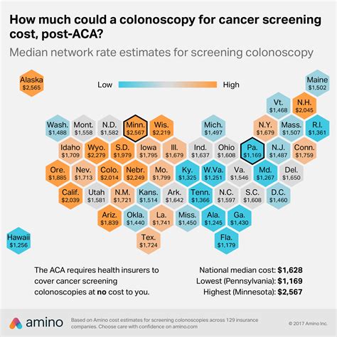 The Difference Between Screening And Diagnostic Mammograms