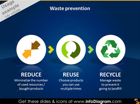 Waste Management Infographics For Reduce Reuse Recycl Vrogue Co
