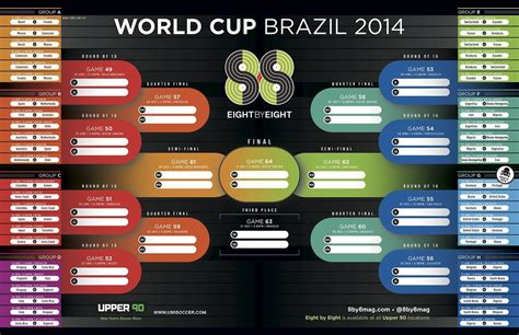 You Can Download Our 2014 World Cup Bracket Poster Exclusively At