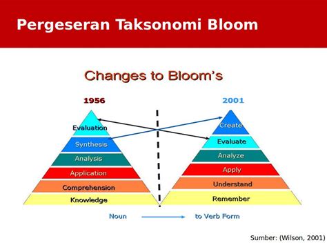 Teori Taksonomi Bloom Vrogue Co