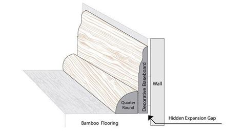 How To Install Bamboo Baseboard And Shoe Molding
