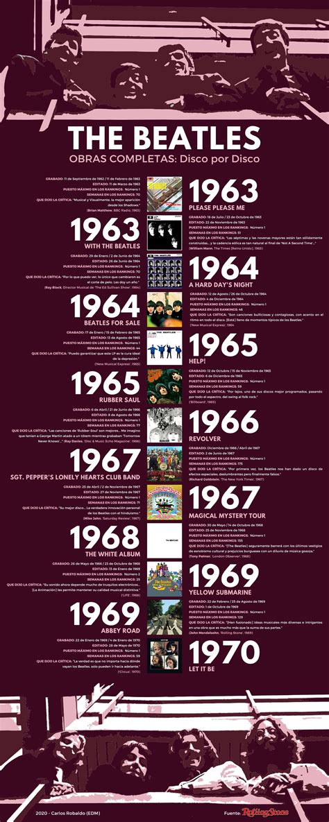 The Beatles Infografía Beatles Infografia Producción Audiovisual Vrogue