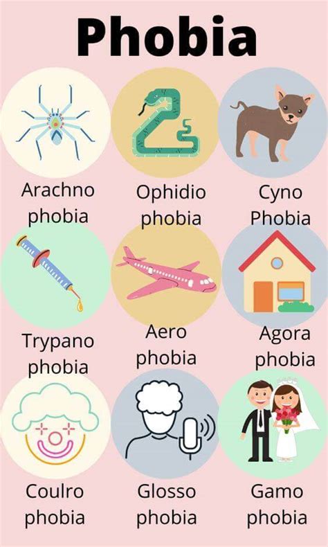 Different Phobias With Pictures Ilham Petugas Lapang
