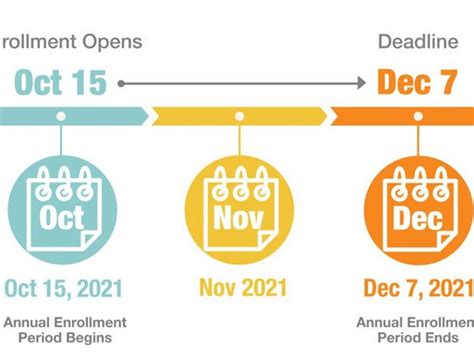 The student health insurance plan enables students to use services outside student health services. Annual Enrollment Period begins on 10/15/20 | Ohio Health Benefits