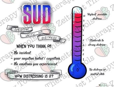 Subjective Units Of Distress Scale Blue Red EMDR SUD Etsy Australia
