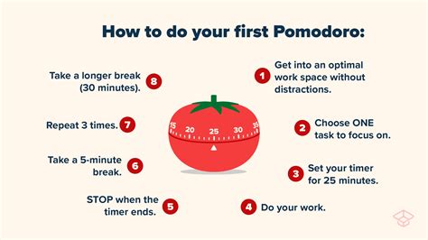 Pomodoro Technique Meaning Benefits And Intervals Studysmarter