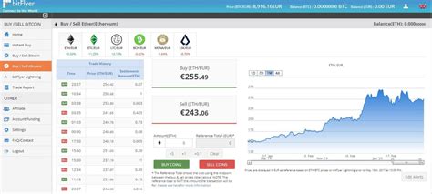 Read, learn, and compare your options for investing. The best cryptocurrency exchanges 2020 and 2021 - ranking