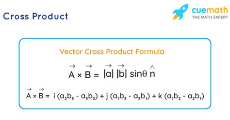 Cross Product Of Two Vectors Definition Formula Examples En