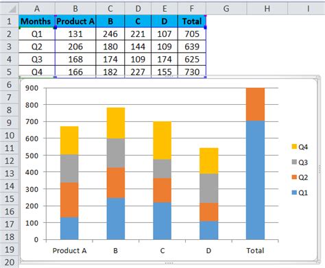 Excel Stacked Column Chart Examples Images And Photos Finder