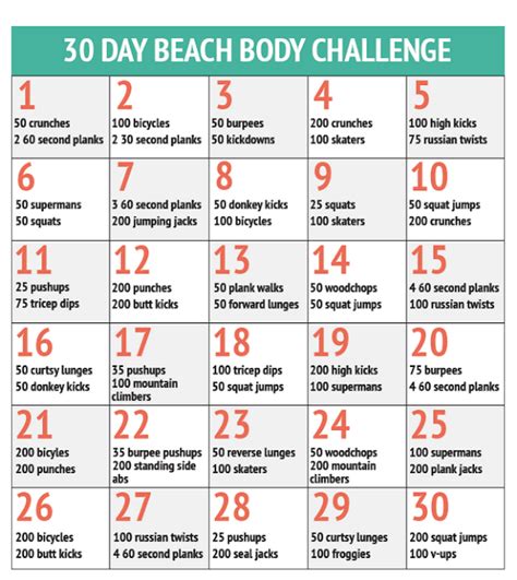Mrs Greggs Health Blog 30 Day Challenge