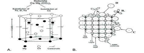 A And 2b Crystal Structure And Crystal Lattice Of Dolomite Download