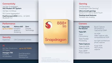 Qualcomm Snapdragon Sd 888 5g Notebook Processor