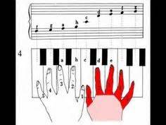 3) spieltest du klavier letzte woche? Vorlagen Notenzeilen und Klaviertasten - Arbeitsblätter ...