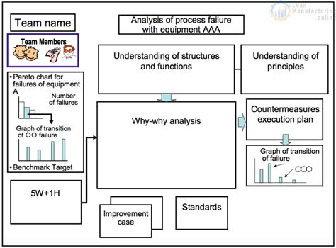 Trusted platform module headers explained. Why-why analysis TPM board - Continuously Improving ...