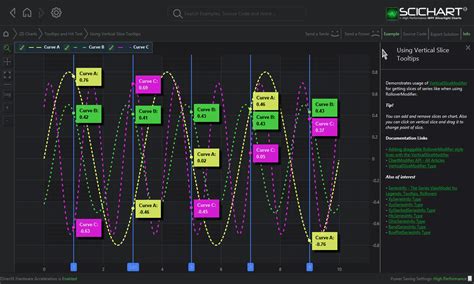 Wpf Chart Using Vertical Slice Tooltips Example Fast Native Chart The