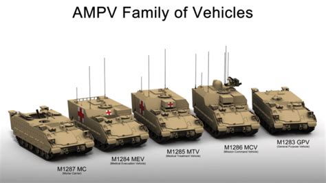 Blindado Ampv Da Bae Systems Está Pronto Para Entrega Ao Exército Dos
