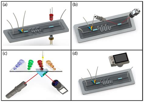 Chemosensors Free Full Text Label Free Sensing In Microdroplet Based Microfluidic Systems