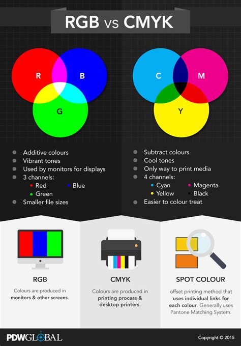 What Is The Difference Between Cmyk And Rgb Are There Other Color