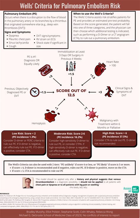 Pdf Wells Criteria For Pulmonary Embolism Risk