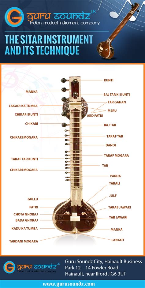 The Sitar Instrument And Its Technique Visually