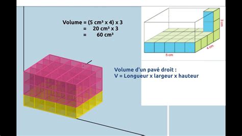Comment Calculer Le Volume D'un Pavé Droit En Cm3 - Comprendre et calculer le volume d'un pavé droit - YouTube