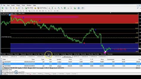 Non Repainting And Most Profitable Forex Trading Strategy Youtube
