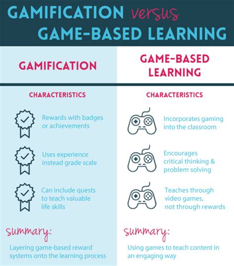Game Based Learning Archives • Technotes Blog