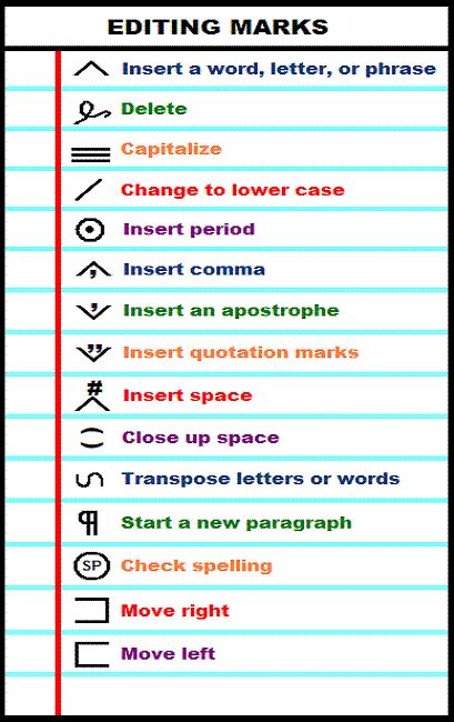 Cephcis Intermediate Course Marks For Writing Correction