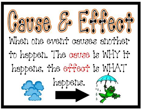 Cause And Effect Ms Lawlesss 4th Grade Classroom