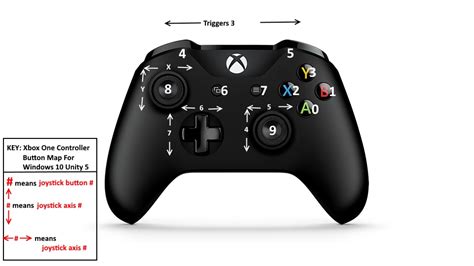 Xbox One Controller Mapping SOLVED Questions Answers Unity