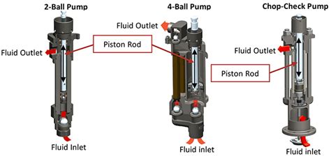 Pump manufacturers is a friendly website that lists all types of pump manufacturers from around the world. Performance Under Pressure: Piston Pumps in Fluid Applications