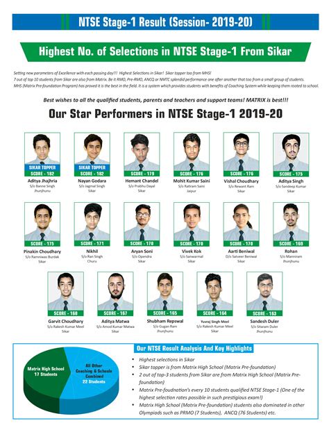 National Talent Search Exam (NTSE) result | Matrix High School