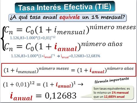 Tasa De Interes Efectiva Formula Nepora