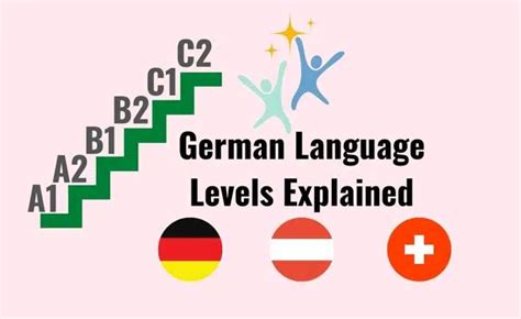 German Language Levels Explained A1 A2 B1 B2 C1 C2