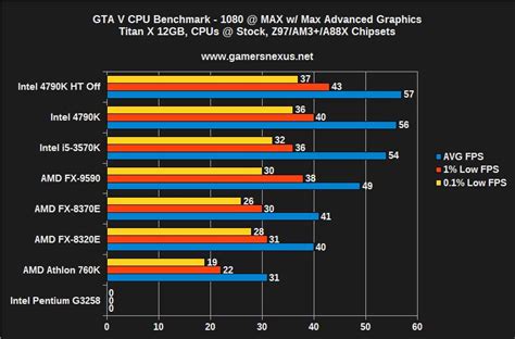 Yes, standard allcore 5.1ghz l3 clock: The Best Graphics Cards: Nvidia vs. AMD at Every Price ...