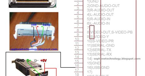 There are two parts to an iphone, ipad, or ipod charger: GSM-SRI LANKA: Apple iphone USB Cable Pinout