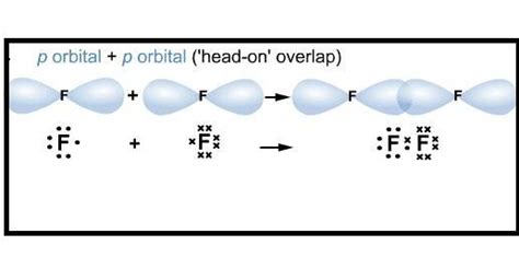 Explain The Formation Of F2 Molecule On The Basis Of Atomic Orbital