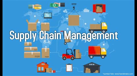 Supply Chain Management Youtube