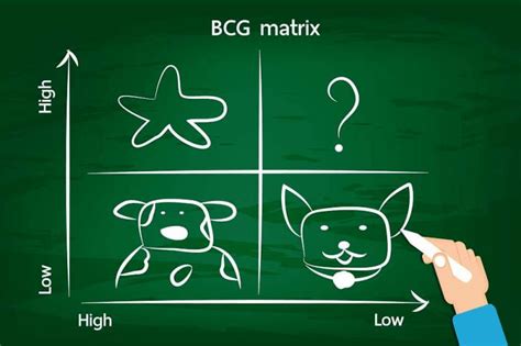 Here are a few of the benefits of bcg matrix let us quickly summarise what we discussed in this article. BCG Matrix (Growth Share Matrix): Definition, Examples ...