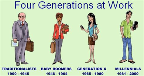 Boomers Millennials Gen X Gen Z Baby Boomers Vs Gen X Vs Millennials