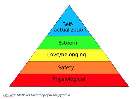 Maslows Hierarchy Of Needs Pyramid Bauhaus Artitech