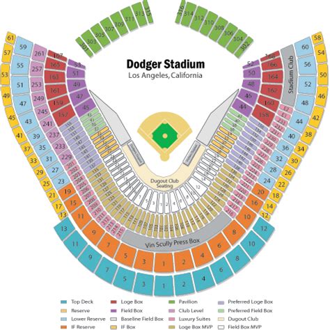 Breakdown Of The Dodger Stadium Seating Chart 2022