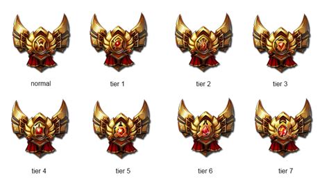 Create and share champion guides and builds. League of Legends : How to Win: League of Legends Season 2 ...