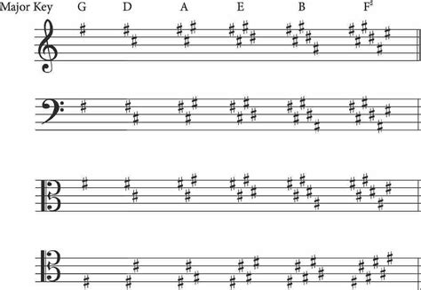 Printable Key Signature Chart