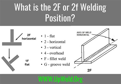 What Is The 2f Or 2f Welding Position Positivity Welding Welding Jobs