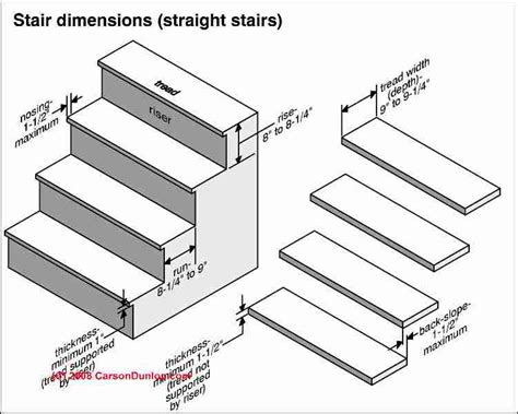 Stair Building Rise And Run Calculations And Designs Stairway Rise Run