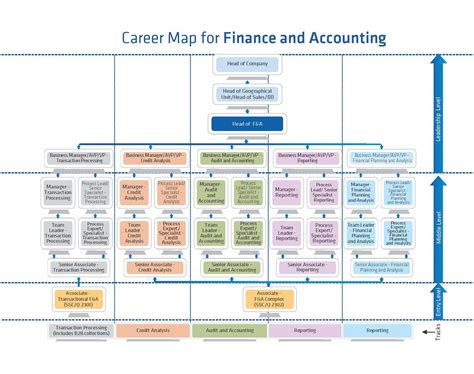 Career Pathway Map