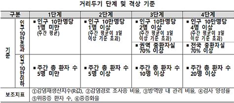 코로나 기원 조사팀 냉동식품 전파설 검토하고 있지 않아. 데일리팜 7월 거리두기 개편…선거·학술대회 등에 영향 미칠듯